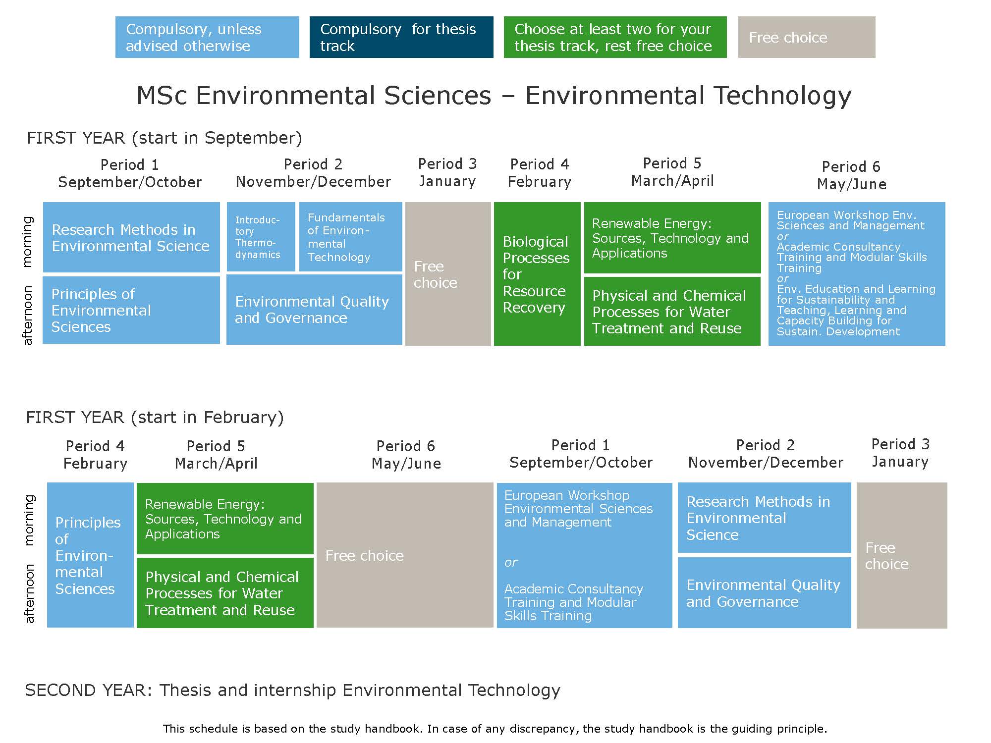 wur library online thesis