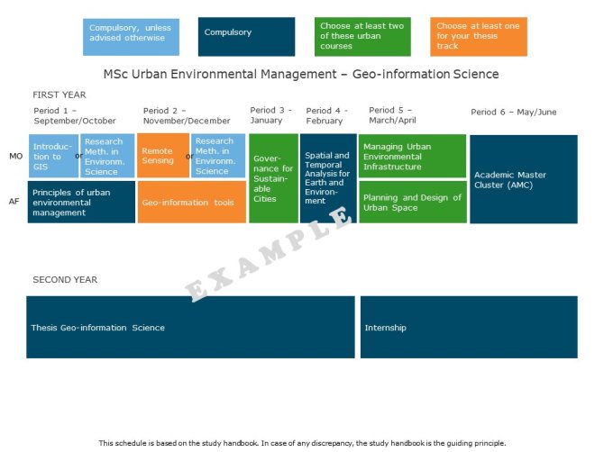  MSc Urban Environmental Management - Geo-information Science