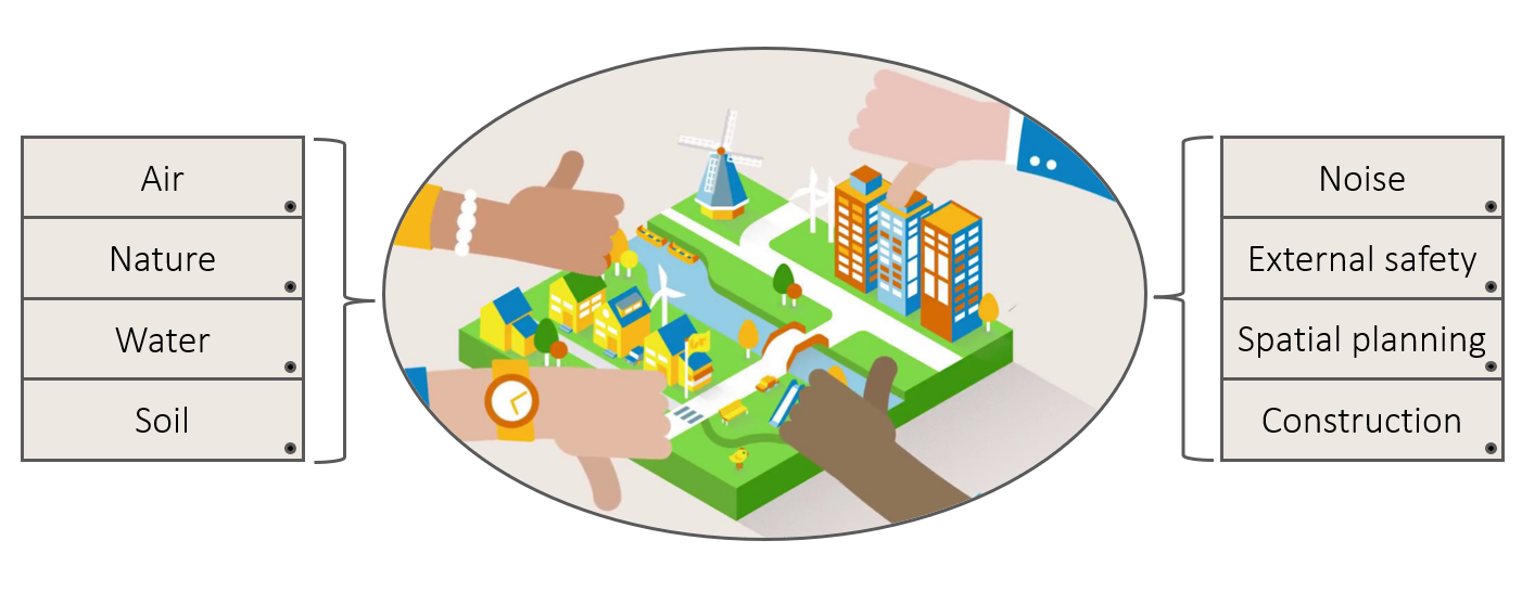 spatial planning thesis wur