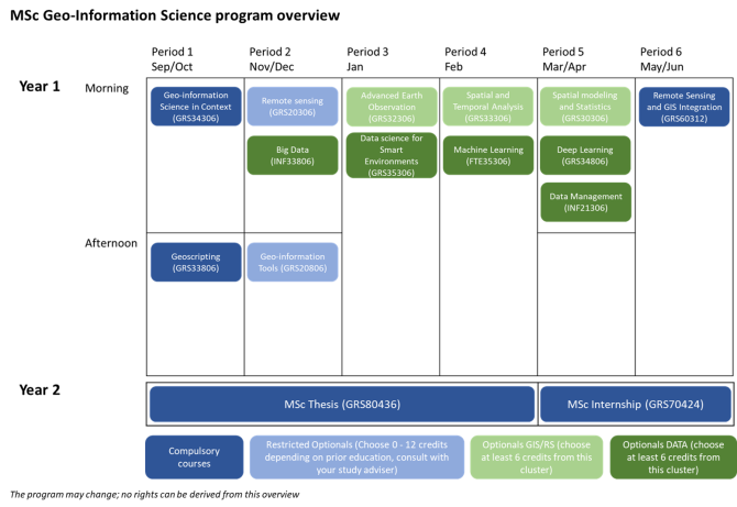 Outline of the programme