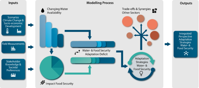 Schematic Representation of the Project.png