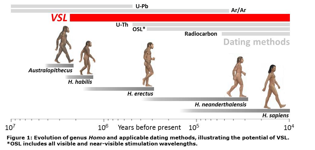 homo dating