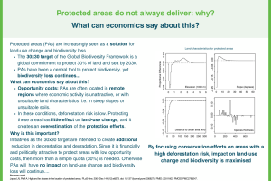 Protected areas