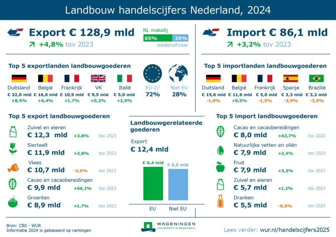 import export landbouw 2024 v4 link2025.jpg