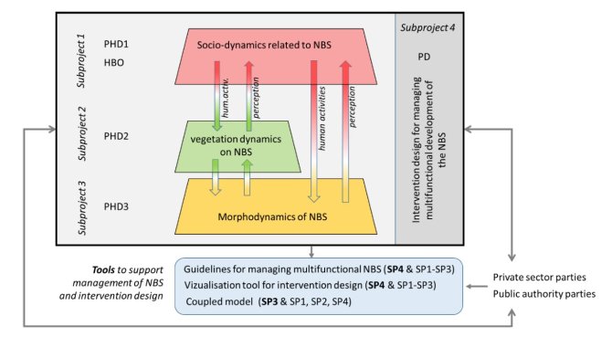 Joint_research_framework_of_ReAShore