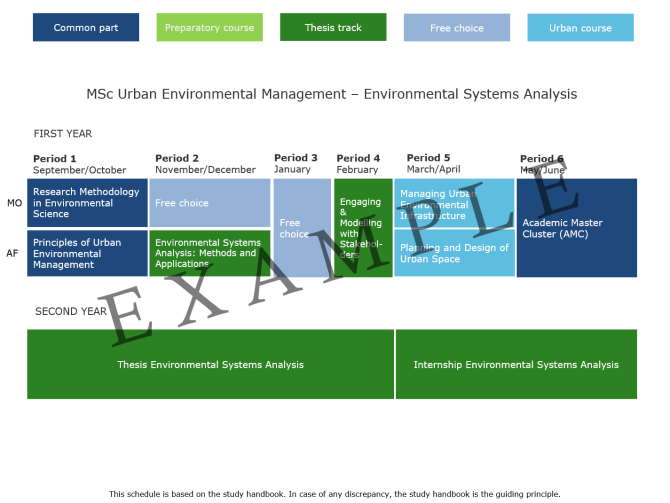 2024-2025 MUE - Environmental Systems Analysis