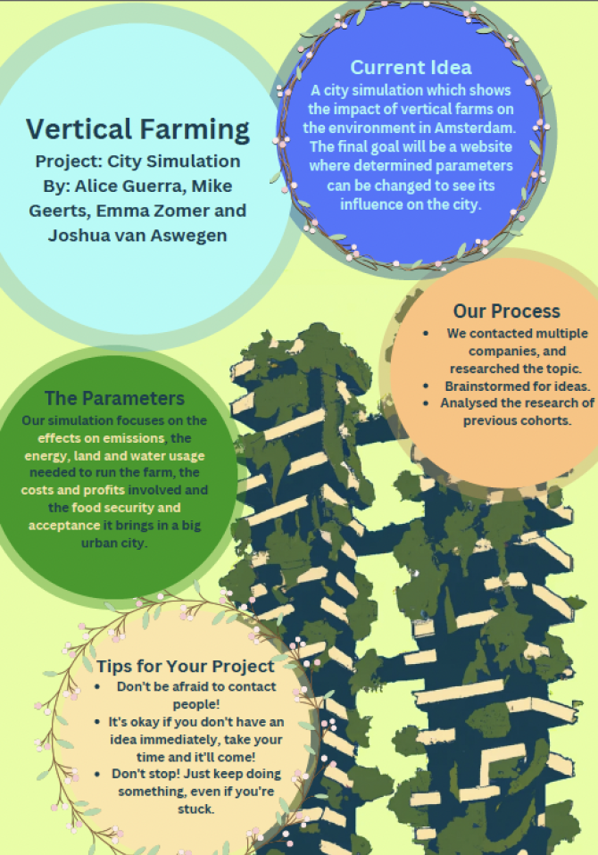 Vertical Farming