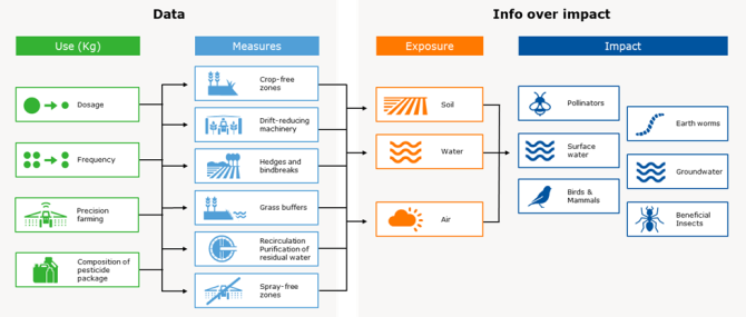 Conceptual approach of the EICP