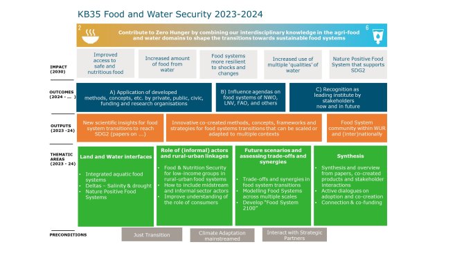 Theory of Change