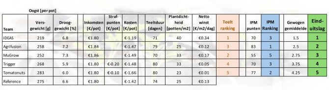 UItslag tabel NL v2.jpg