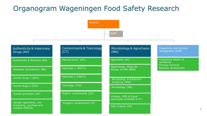 Organogram WFSR_2023.jpg