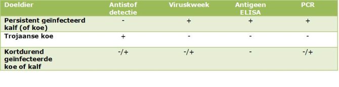 Diagnostische testen