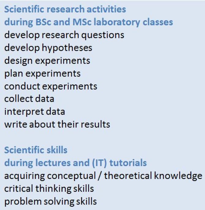 scientific research skills