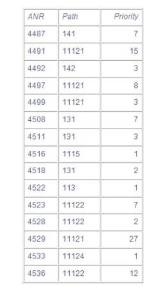 Table 2. Structure and some records of table ANR_PATH