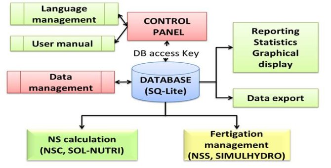 Hydrotools flow chart