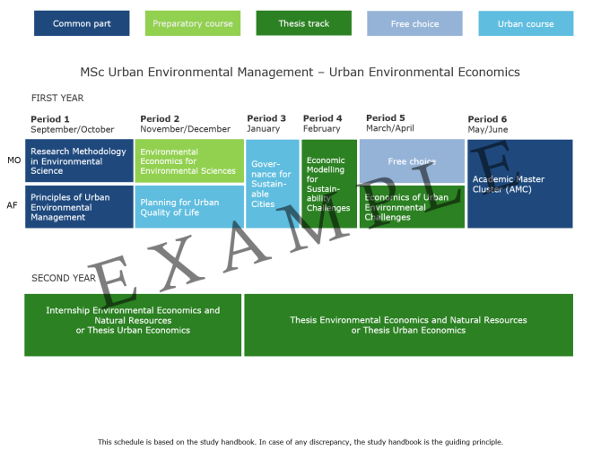 2024-2025 MUE - Urban Environmental Economics