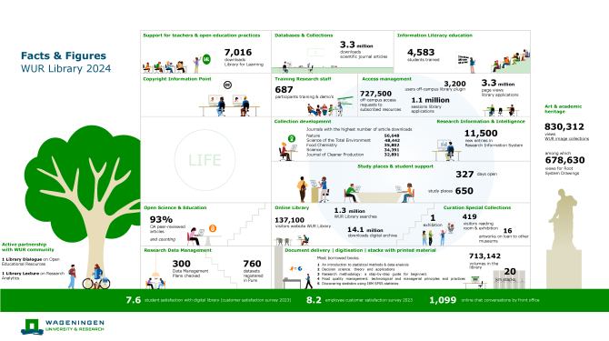 Jaarverslag_WUR_Library_2024_FINAL.png