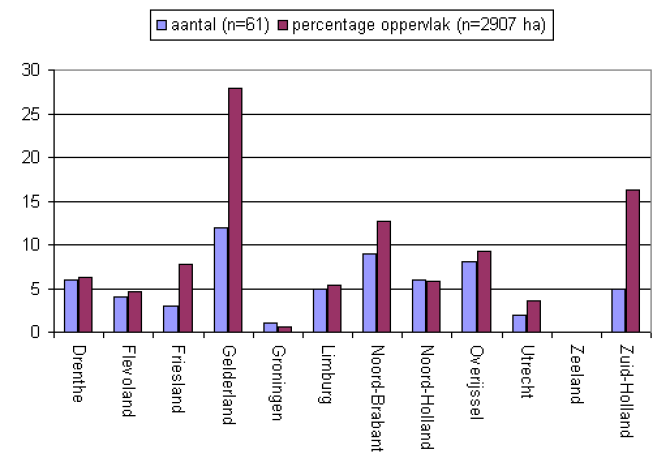 aantallen reservaten per provincie.gif