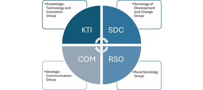 Overview of involved chair groups MDR