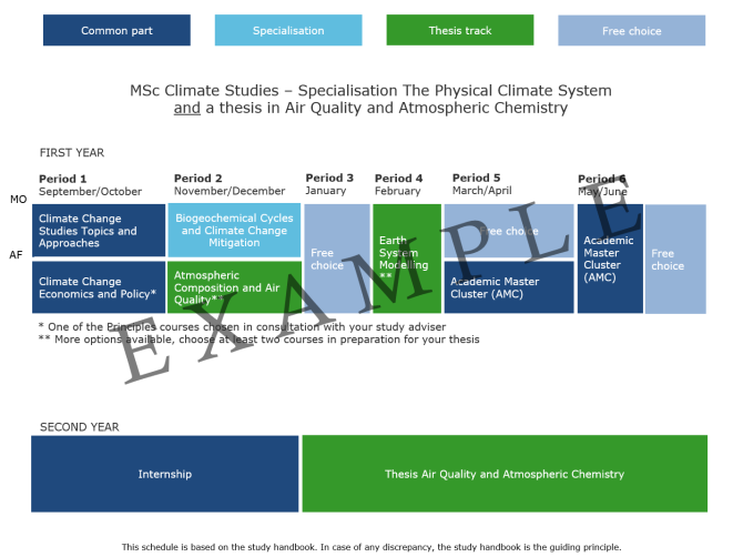 2024-2025 MCL - The Physical Climate System