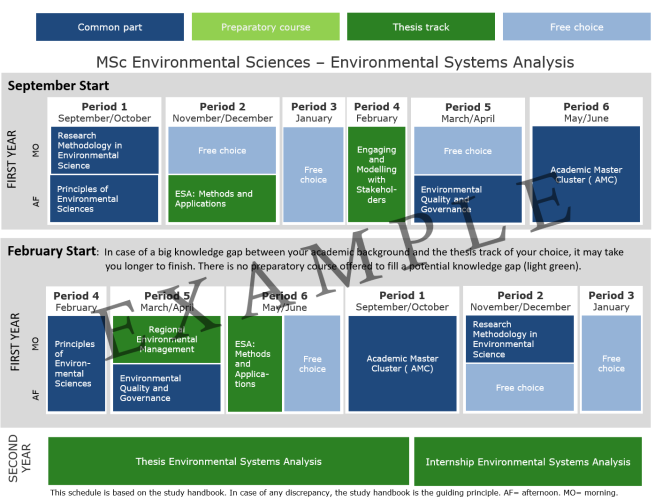 2024-2025 MES - Environmental Systems Analysis