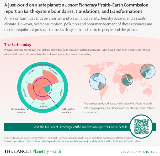 Fig 1 - Lancet infographic - Earth Commission - Social 01.png