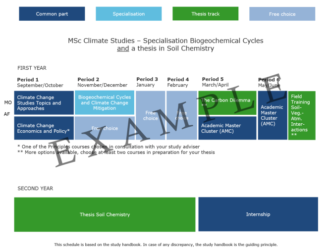 2024-2025 MCL - Biogeochemical Cycles