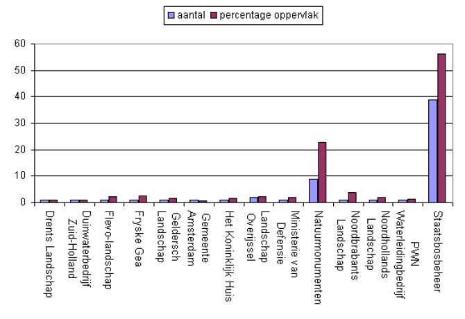 eigenaren bosreservaten.gif