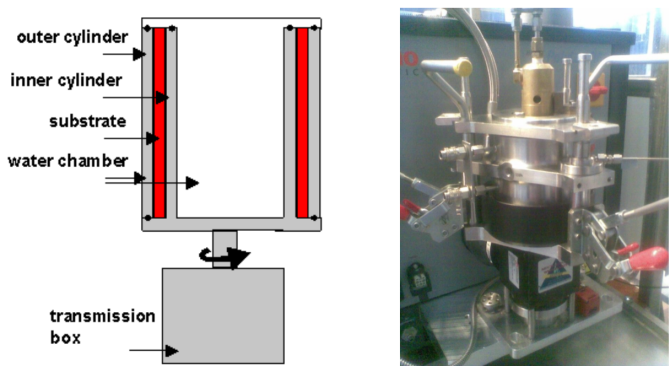 Shear cylinder - development.png