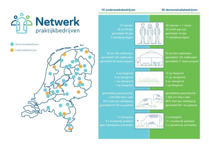 Netwerk Praktijkbedrijven