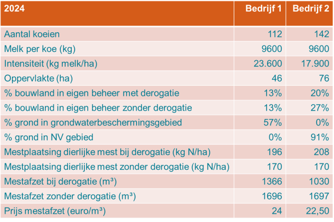 Klik op de afbeelding voor een vergroting