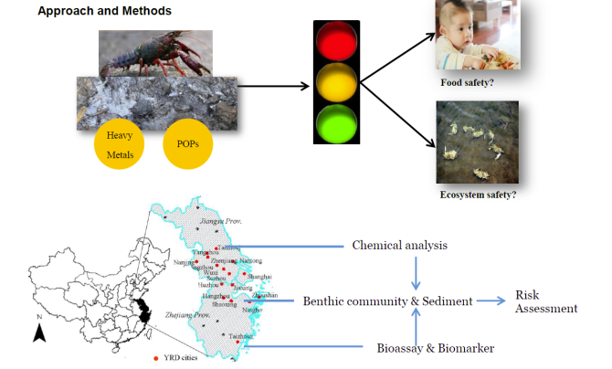 Approach and methods