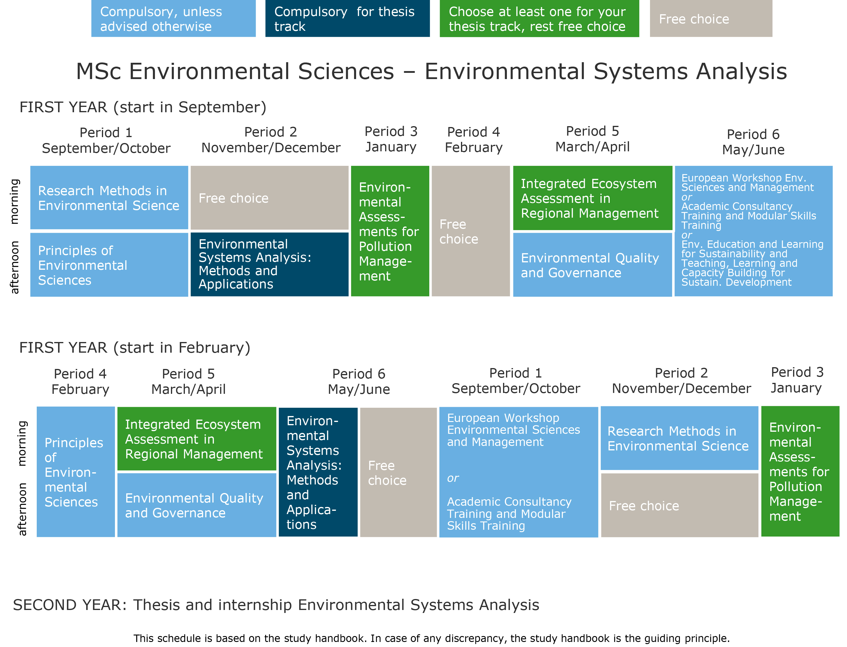 System analysis method. HP for web based property Administration System in University thesis. Suitability Analysis Masters thesis. University Hawaii Environmental Science thesis examples. Research paper on private and local Environmental Governance in Ethiopia pdf.