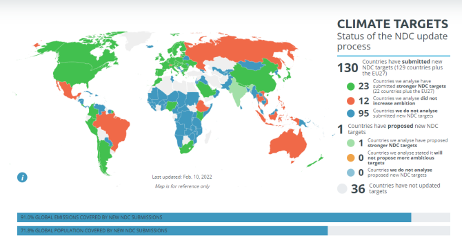 In de Climate Action Tracker is de status van landen zichtbaar die laat zien of de ingebrachte plannen voldoende zijn om de klimaatdoelen te halen (daterend van 22 februari 2022). Illustratie: CAT