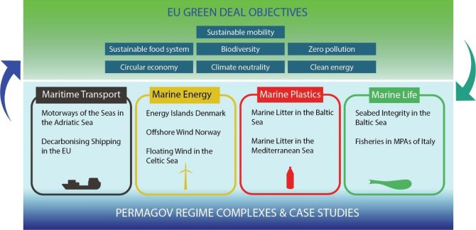 Improving the PERformance of MARine GOVernance (PERMAGOV).jpg