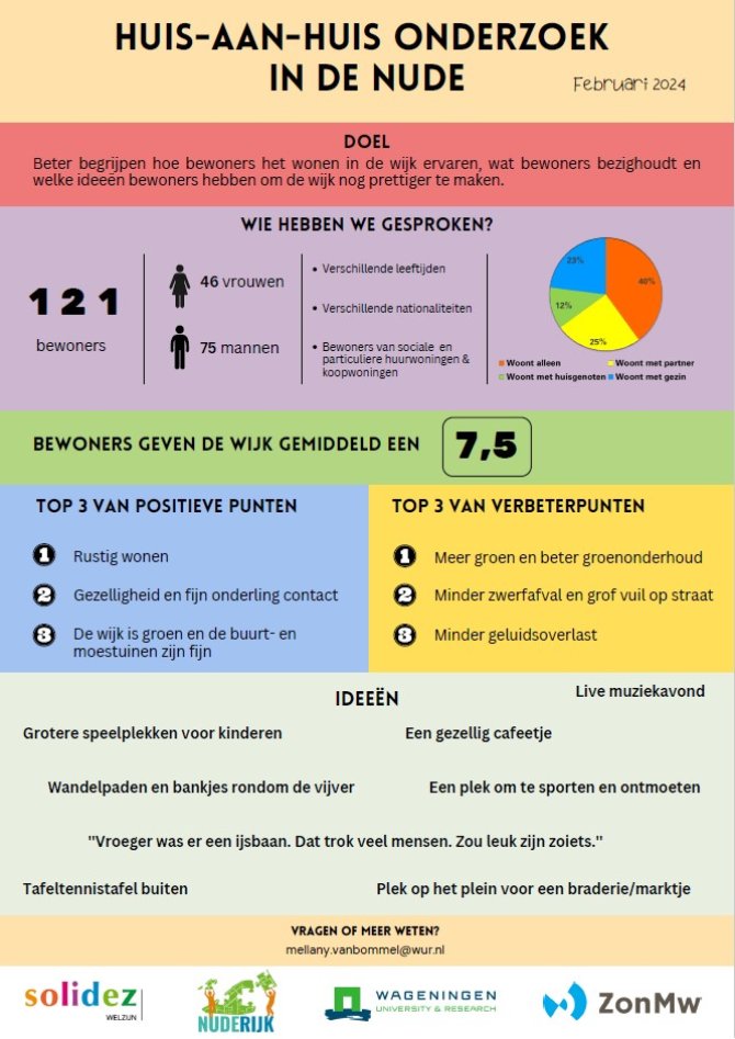 Wij zijn de wijk - poster.jpg