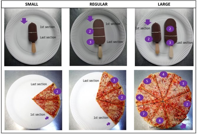 measures of food-evoked emotions