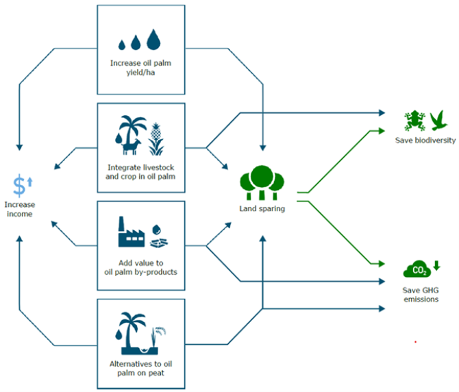 Image showing the abovementioned project goals.