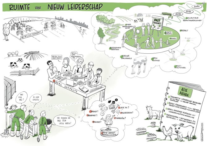 This visual summary provides an overview of the research findings. The image illustrates the obstacles faced by new leaders, the polarised context in which they operate, and their vision for the future. It also highlights the four action points from the agenda: telling a new story, setting up a buddy programme, strengthening leadership development in education, and developing new forms of meetings and networking. Text: Aniek Hilkens, Anne-Charlotte Hoes, and Else Giesbers (WSER)