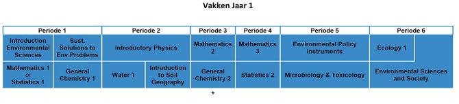 BES jaar 1