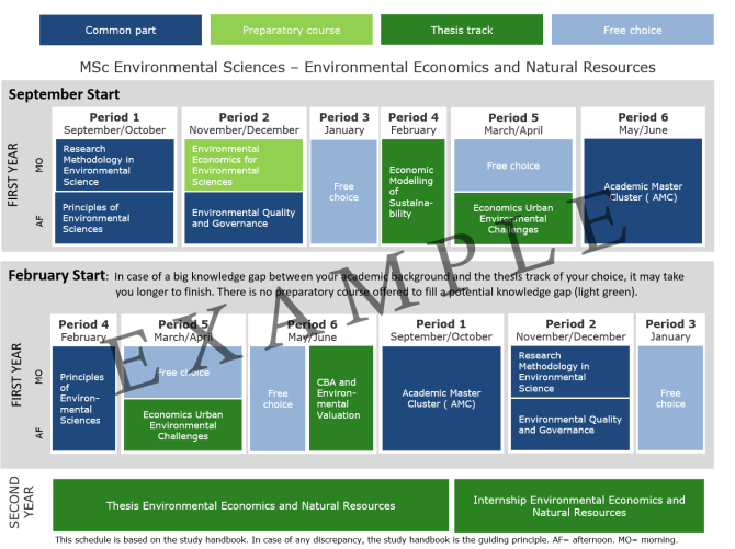 2024-2025 MES - Environmental Economics and Natural Resources