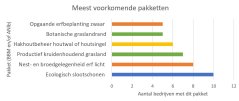 Figuur 2: Klik op de afbeelding voor een vergroting.