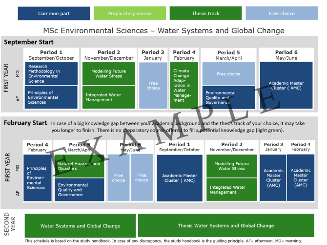 2024-2025 MES - Water Systems and Global Change