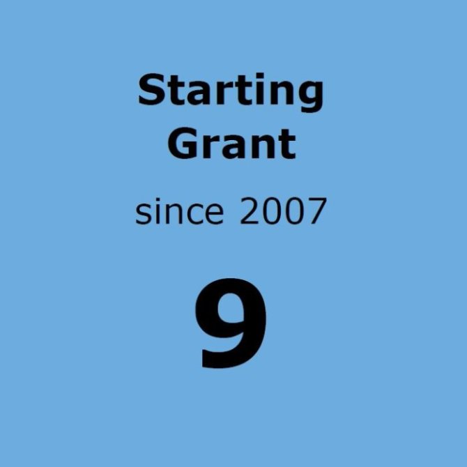 WUR has received 9 ERC starting grants since 2007