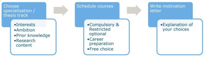 MSc Environmental Sciences - study plan