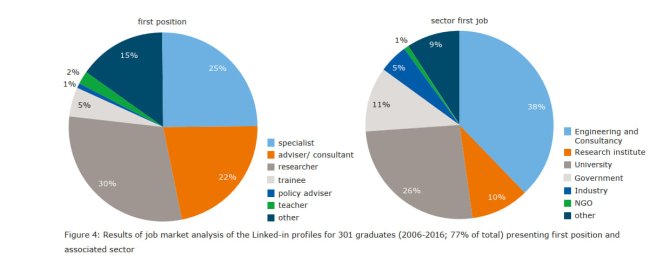 MSc Earth and Environment