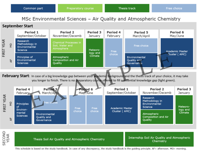 2024-2025 MES - Air Quality and Atmospheric Chemistry