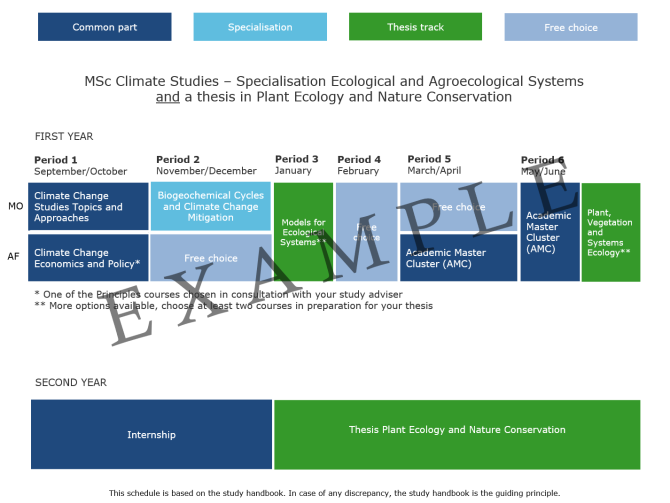 2024-2025 MCL - Eological and Agroecological Systems