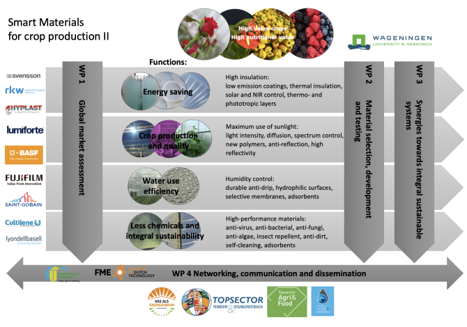 Inforgraphic project 20220712 addendum.png