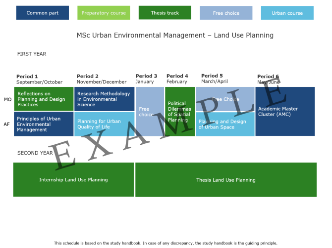 2024-2025 MUE - Land Use Planning